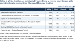 Federal Reserve inheritance research